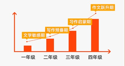 学霸父母却教不好自己的孩子？原因扎心_http://www.jidianku.com_教育资讯_第7张