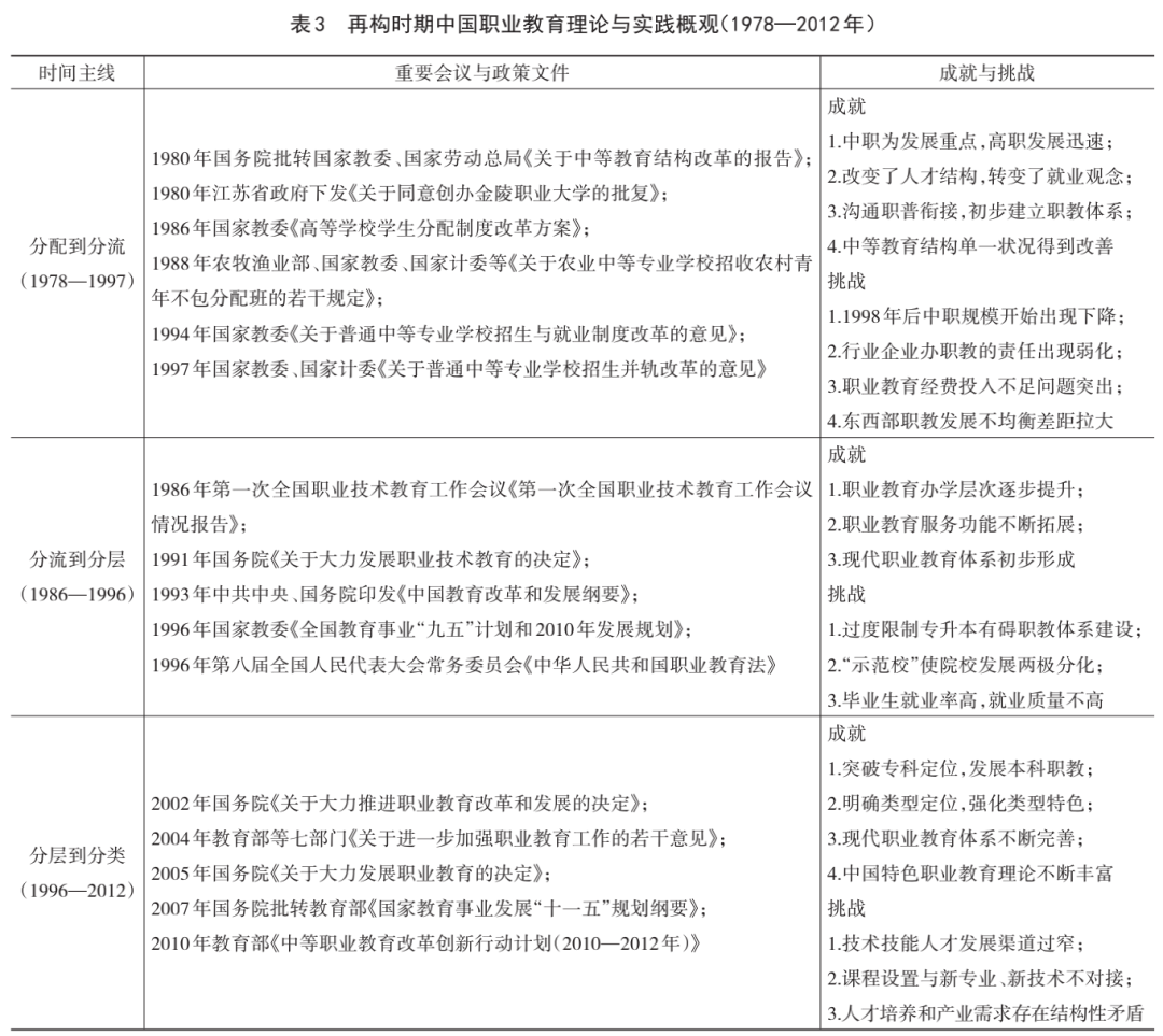 建党百年：中国职业教育的建构、重构与再构_http://www.jidianku.com_教育资讯_第4张