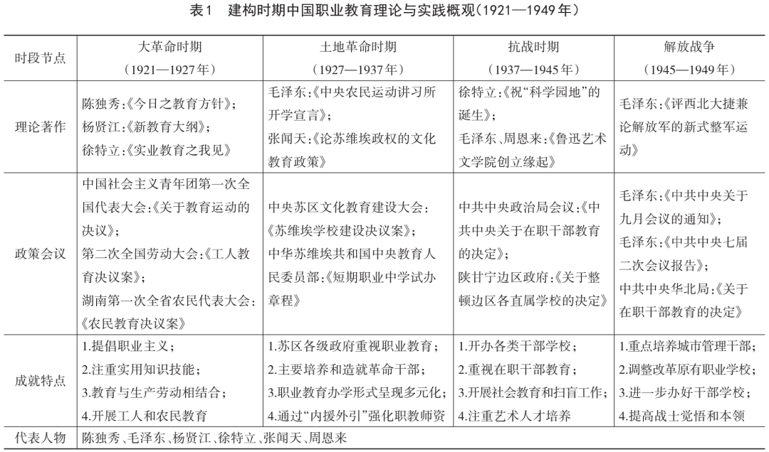 建党百年：中国职业教育的建构、重构与再构_http://www.jidianku.com_教育资讯_第2张