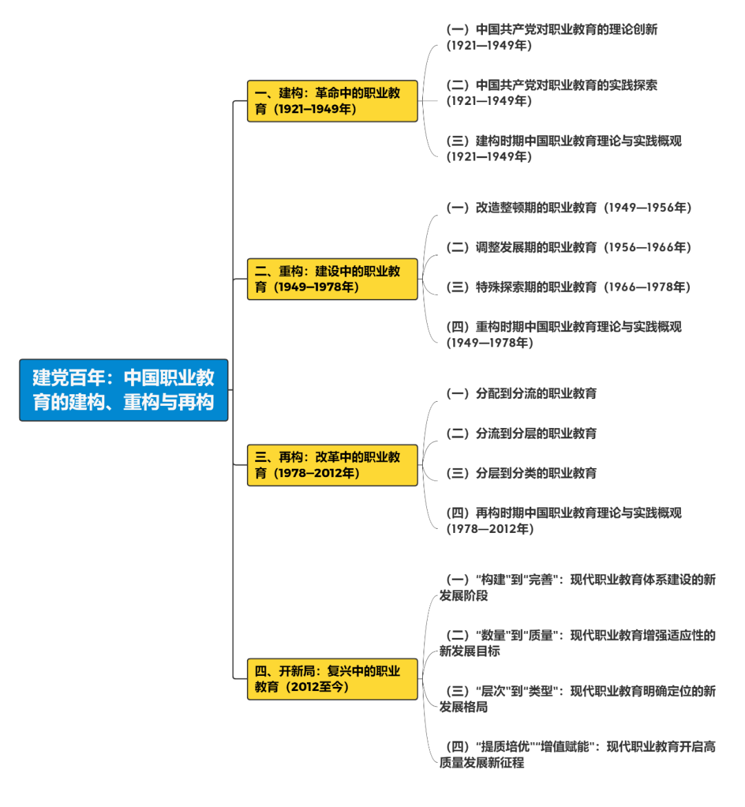 建党百年：中国职业教育的建构、重构与再构_http://www.jidianku.com_教育资讯_第1张