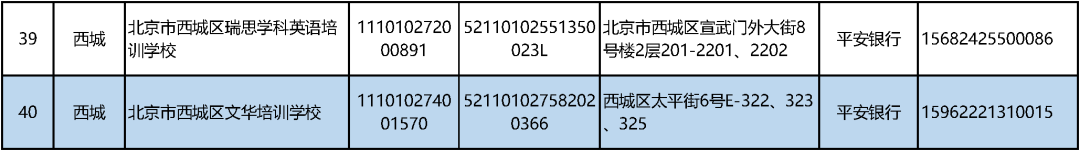 北京学科类校外培训机构“白名单”公布！首批152家上榜_http://www.jidianku.com_教育资讯_第6张