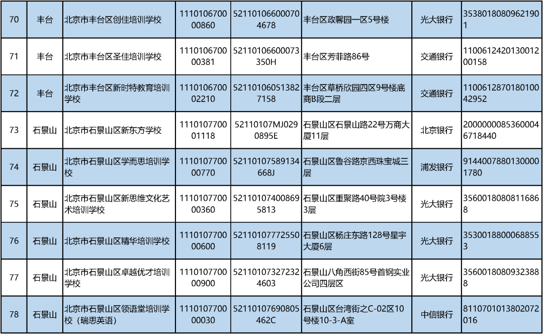 北京学科类校外培训机构“白名单”公布！首批152家上榜_http://www.jidianku.com_教育资讯_第11张