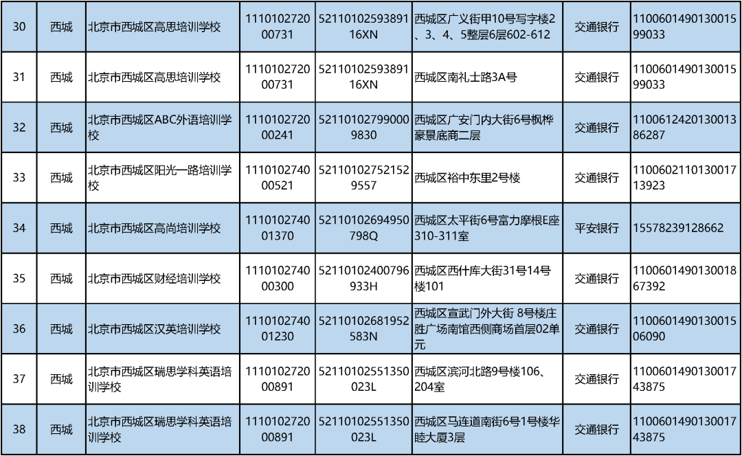 北京学科类校外培训机构“白名单”公布！首批152家上榜_http://www.jidianku.com_教育资讯_第5张