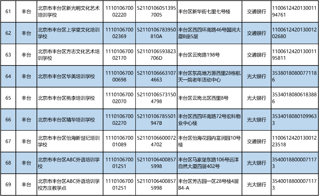北京学科类校外培训机构“白名单”公布！首批152家上榜_http://www.jidianku.com_教育资讯_第10张