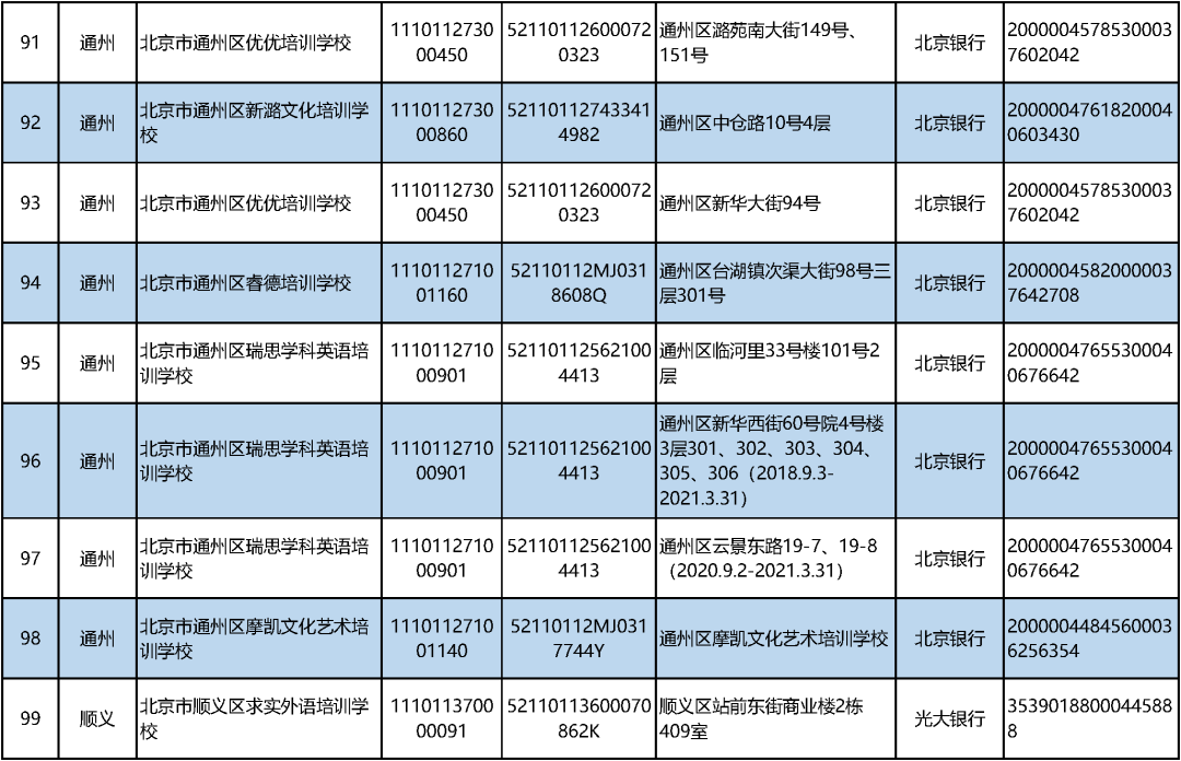 北京学科类校外培训机构“白名单”公布！首批152家上榜_http://www.jidianku.com_教育资讯_第14张