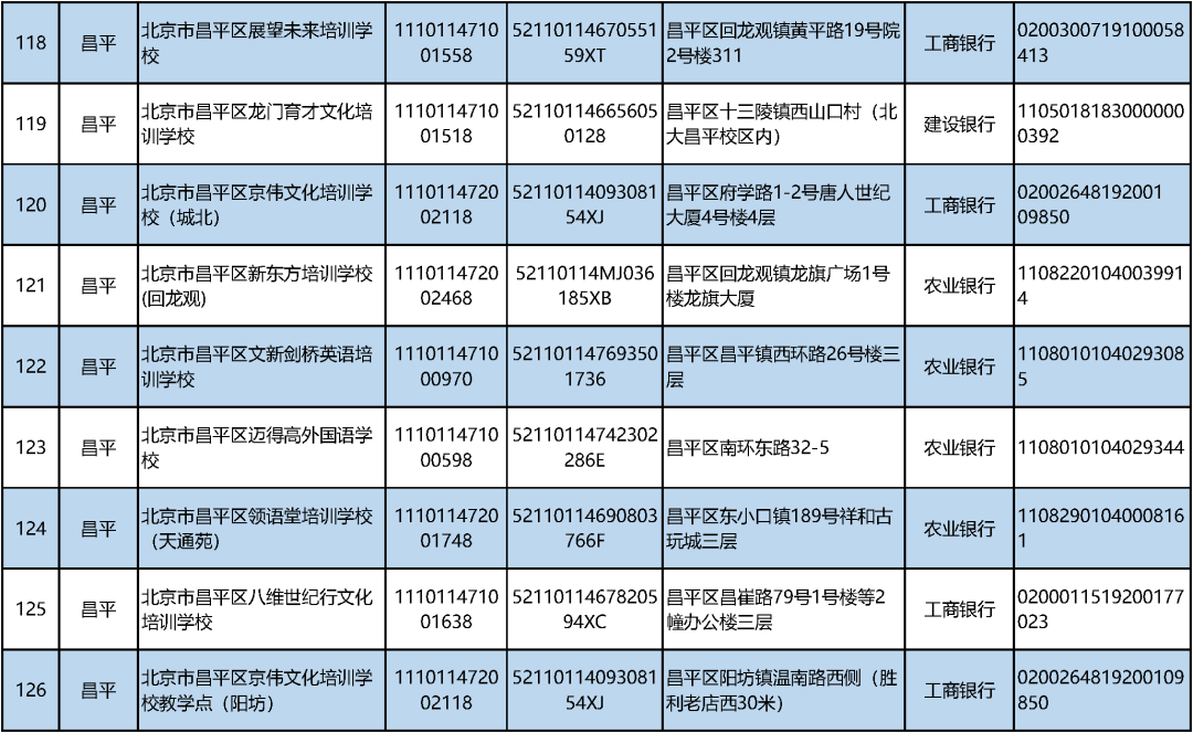 北京学科类校外培训机构“白名单”公布！首批152家上榜_http://www.jidianku.com_教育资讯_第17张