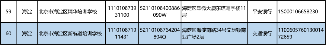 北京学科类校外培训机构“白名单”公布！首批152家上榜_http://www.jidianku.com_教育资讯_第9张