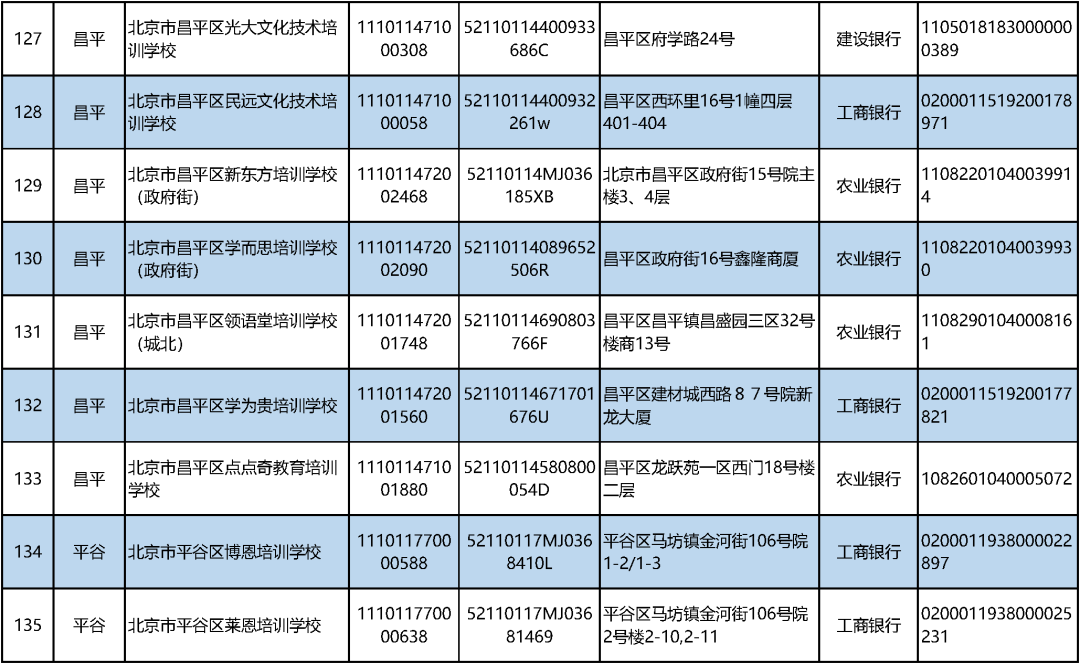 北京学科类校外培训机构“白名单”公布！首批152家上榜_http://www.jidianku.com_教育资讯_第18张