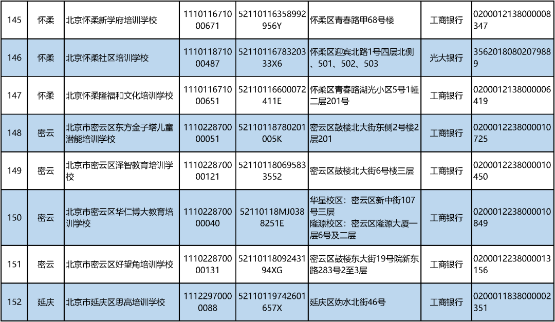 北京学科类校外培训机构“白名单”公布！首批152家上榜_http://www.jidianku.com_教育资讯_第20张