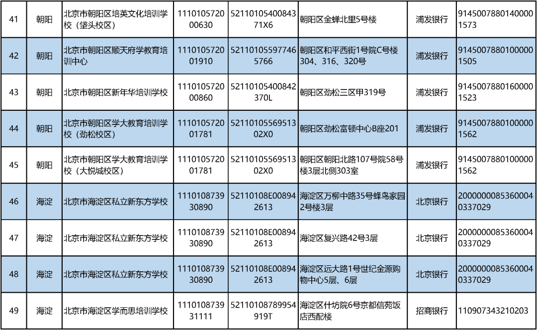 北京学科类校外培训机构“白名单”公布！首批152家上榜_http://www.jidianku.com_教育资讯_第7张
