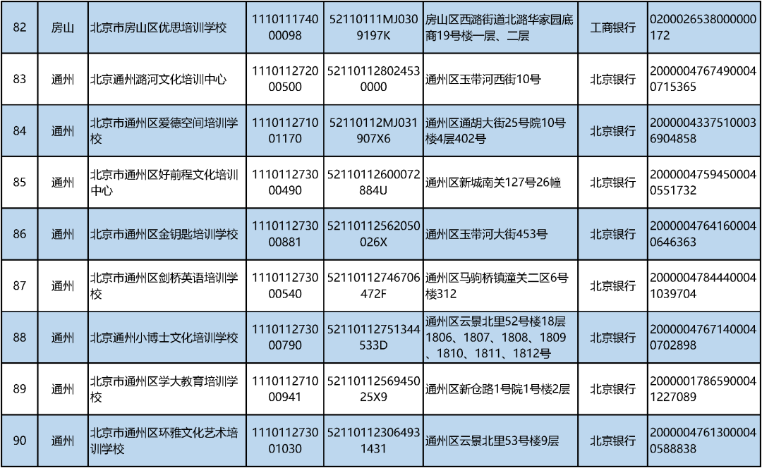 北京学科类校外培训机构“白名单”公布！首批152家上榜_http://www.jidianku.com_教育资讯_第13张