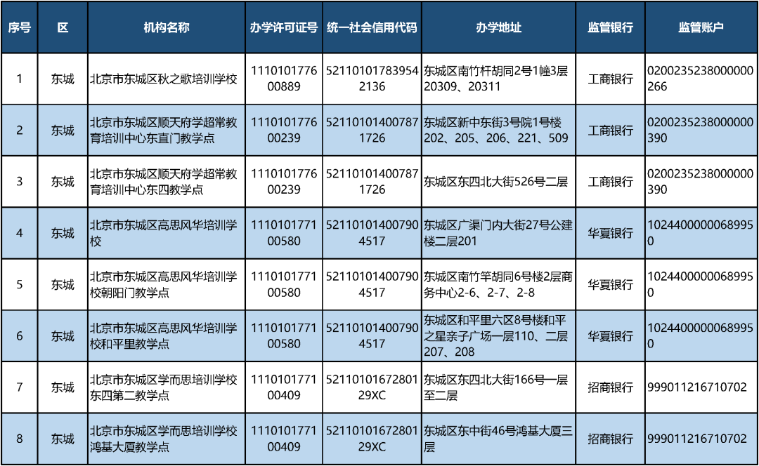 北京学科类校外培训机构“白名单”公布！首批152家上榜_http://www.jidianku.com_教育资讯_第1张