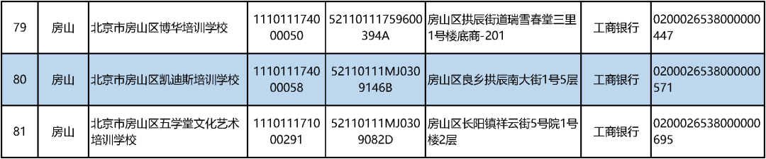北京学科类校外培训机构“白名单”公布！首批152家上榜_http://www.jidianku.com_教育资讯_第12张