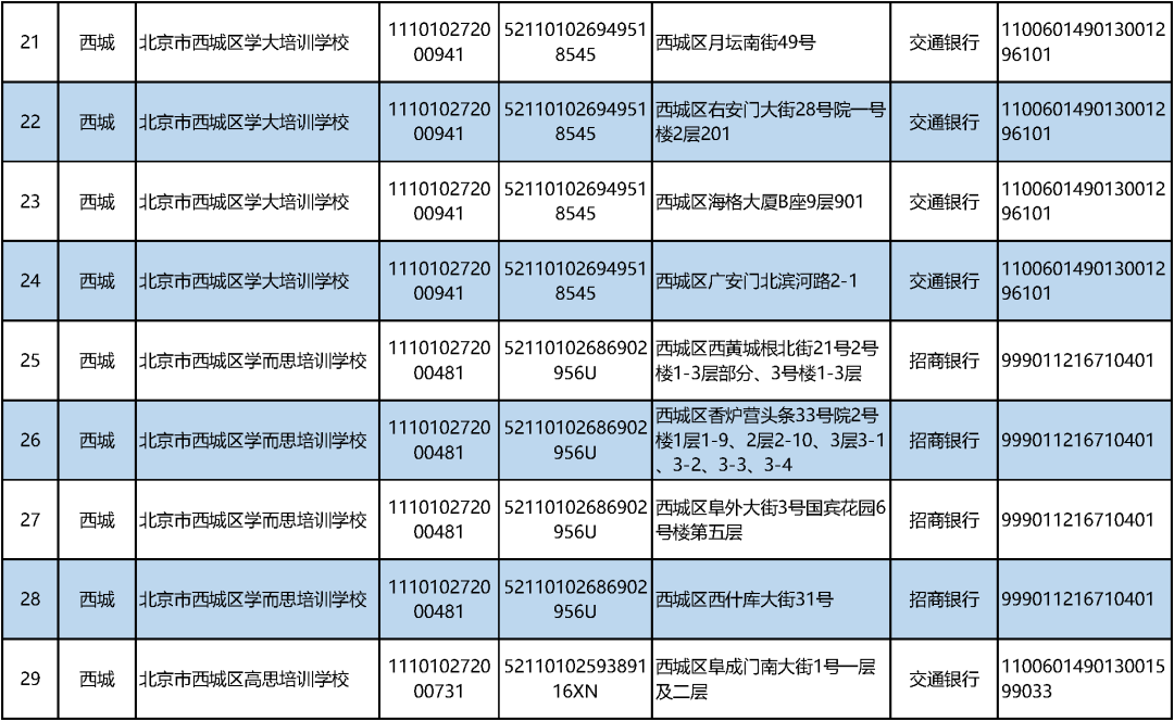 北京学科类校外培训机构“白名单”公布！首批152家上榜_http://www.jidianku.com_教育资讯_第4张