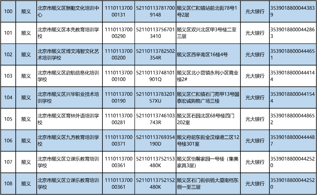 北京学科类校外培训机构“白名单”公布！首批152家上榜_http://www.jidianku.com_教育资讯_第15张