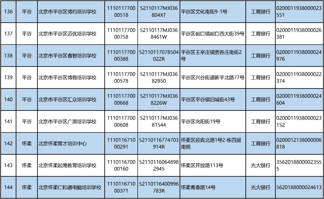 北京学科类校外培训机构“白名单”公布！首批152家上榜_http://www.jidianku.com_教育资讯_第19张