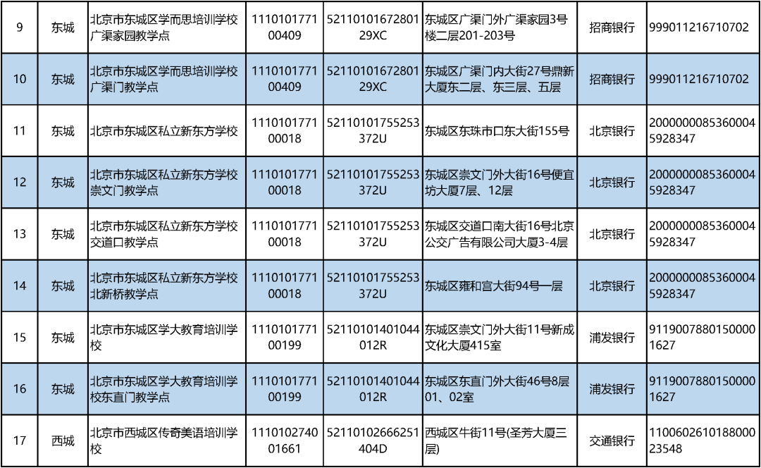 北京学科类校外培训机构“白名单”公布！首批152家上榜_http://www.jidianku.com_教育资讯_第2张