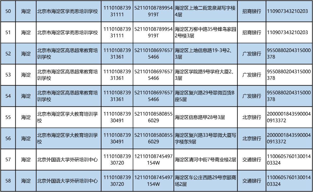 北京学科类校外培训机构“白名单”公布！首批152家上榜_http://www.jidianku.com_教育资讯_第8张