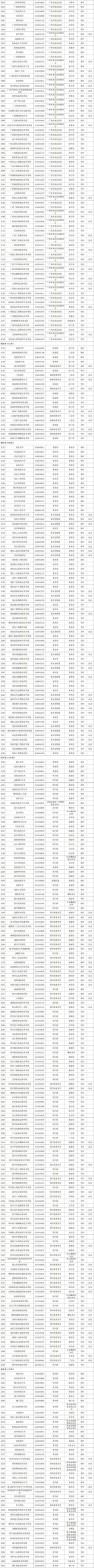 最新！全国高等学校名单公布_http://www.jidianku.com_教育资讯_第7张