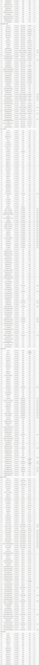 最新！全国高等学校名单公布_http://www.jidianku.com_教育资讯_第2张