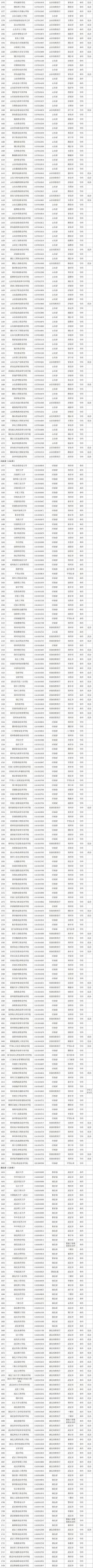 最新！全国高等学校名单公布_http://www.jidianku.com_教育资讯_第5张