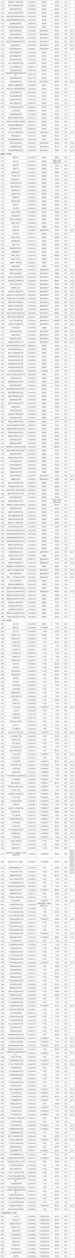 最新！全国高等学校名单公布_http://www.jidianku.com_教育资讯_第6张