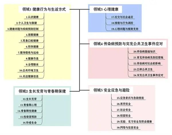 定了！这些内容，纳入中小学课程教材_http://www.jidianku.com_教育资讯_第4张