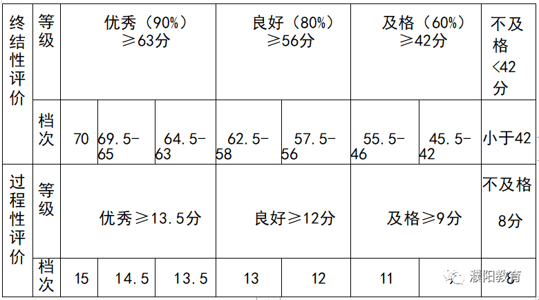 70分提高到100分！河南一地中招体育改革方案发布！_http://www.jidianku.com_校园动态_第1张