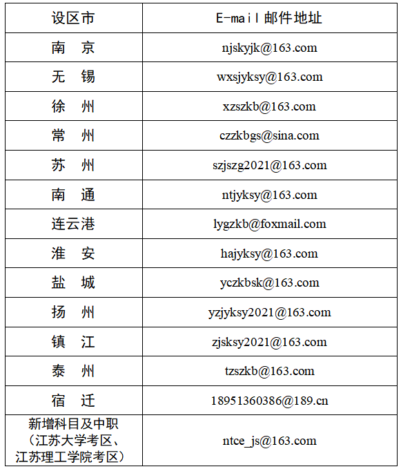 全国多地发布教资考试公告！推迟……_http://www.jidianku.com_校园动态_第1张