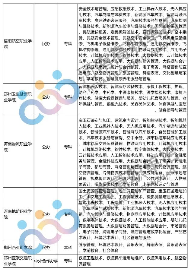 2022年河南省具有高招招生资格的高校及专业名单_http://www.jidianku.com_招生问答_第30张