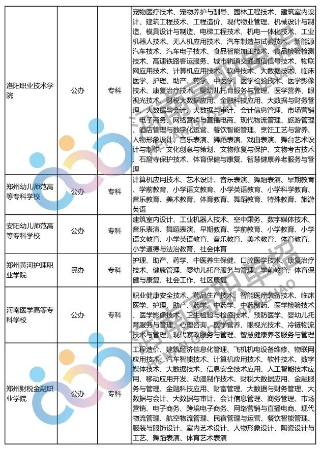 2022年河南省具有高招招生资格的高校及专业名单_http://www.jidianku.com_招生问答_第27张