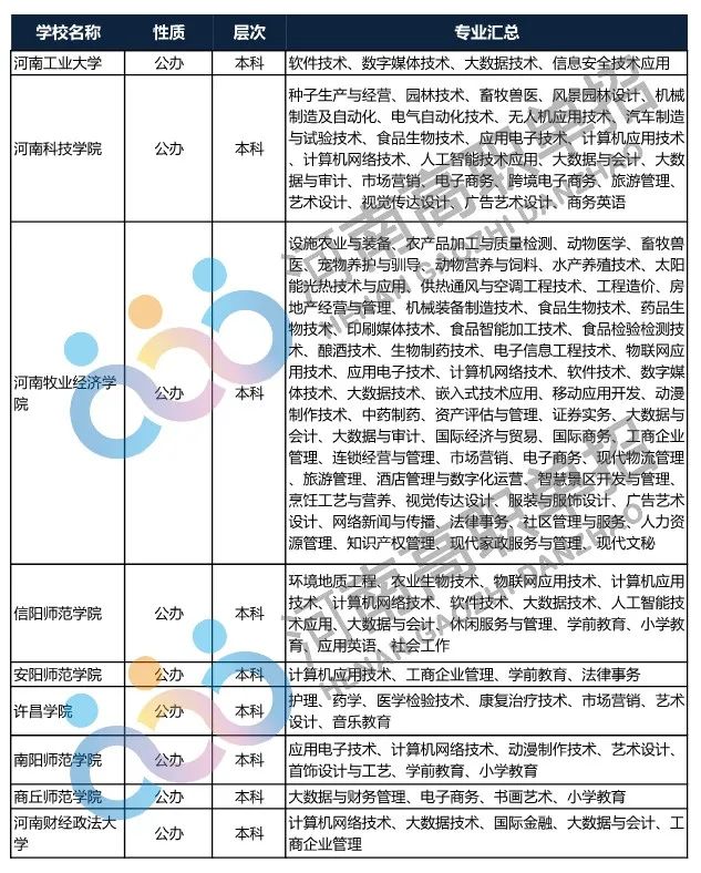 2022年河南省具有高招招生资格的高校及专业名单_http://www.jidianku.com_招生问答_第2张