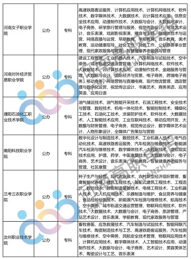 2022年河南省具有高招招生资格的高校及专业名单_http://www.jidianku.com_招生问答_第31张