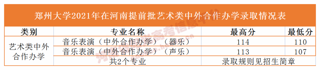 2021年郑州大学、河南大学、河南农业大学、河南师范大学在豫录取分数线_http://www.jidianku.com_教育资讯_第2张