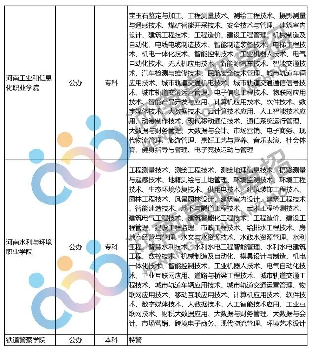 2022年河南省具有高招招生资格的高校及专业名单_http://www.jidianku.com_招生问答_第8张