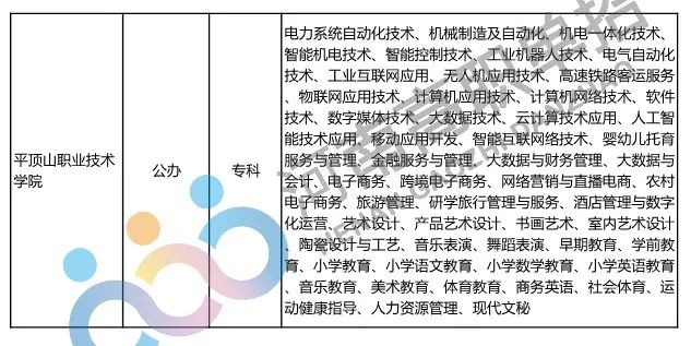 2022年河南省具有高招招生资格的高校及专业名单_http://www.jidianku.com_招生问答_第33张