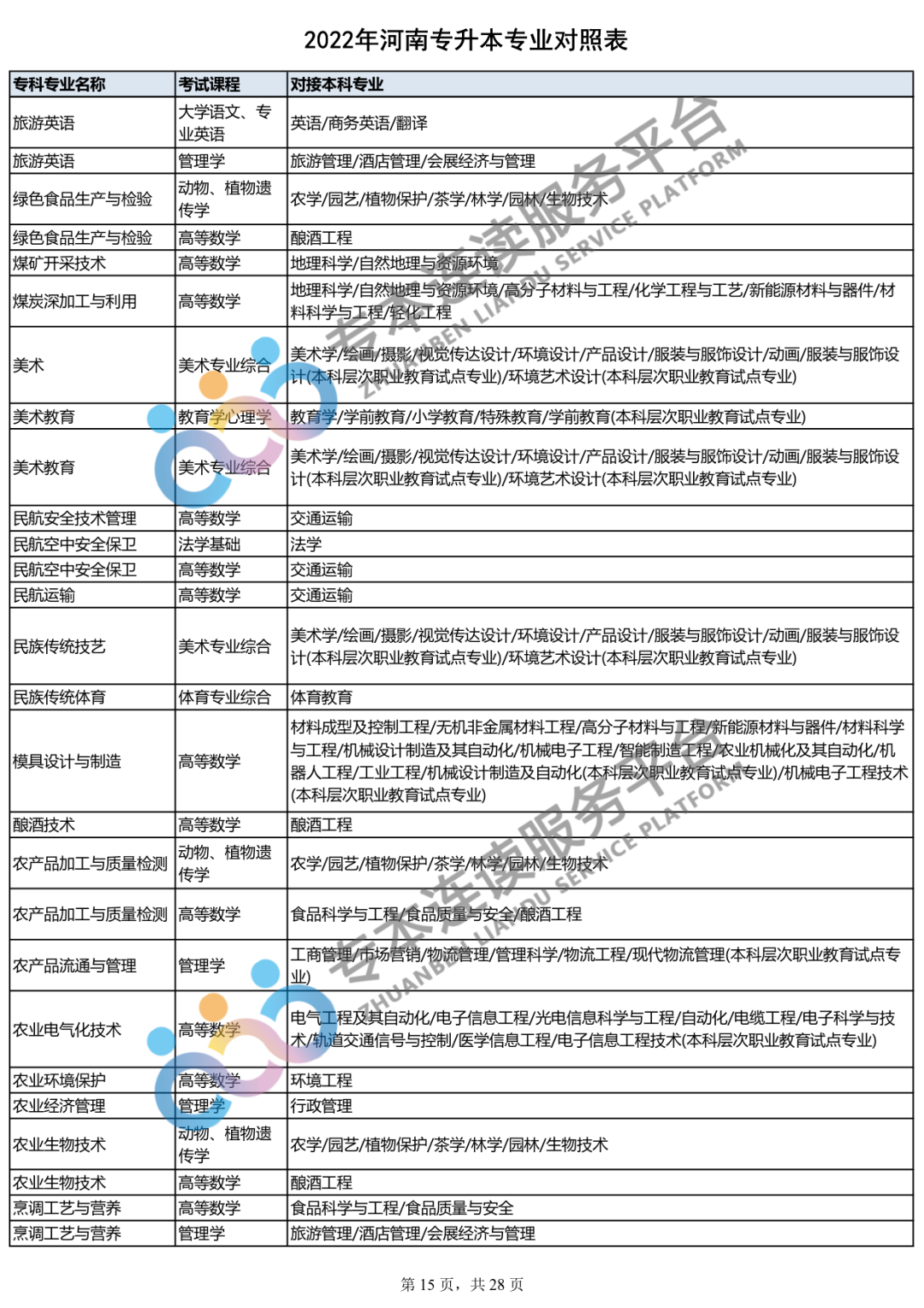 2023年专升本什么时间报名？你的专业能报哪些本科专业？_http://www.jidianku.com_教育资讯_第16张