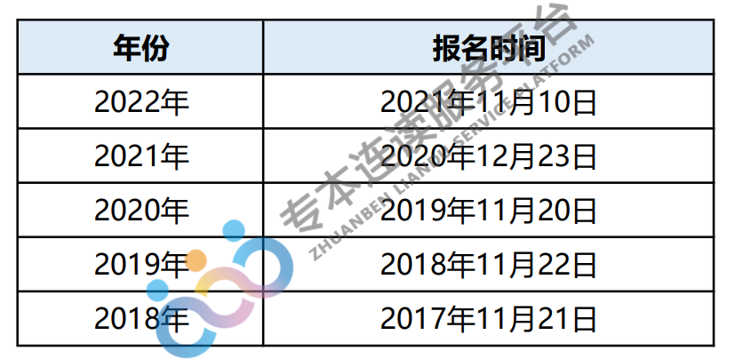 2023年专升本什么时间报名？你的专业能报哪些本科专业？_http://www.jidianku.com_教育资讯_第1张