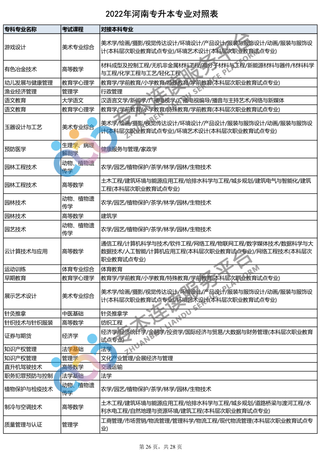 2023年专升本什么时间报名？你的专业能报哪些本科专业？_http://www.jidianku.com_教育资讯_第27张