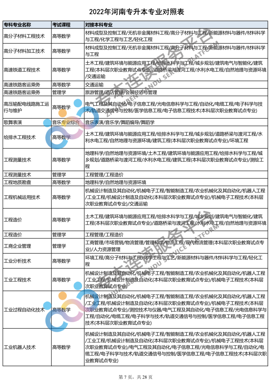 2023年专升本什么时间报名？你的专业能报哪些本科专业？_http://www.jidianku.com_教育资讯_第8张