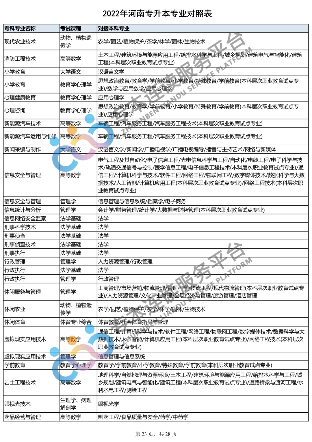 2023年专升本什么时间报名？你的专业能报哪些本科专业？_http://www.jidianku.com_教育资讯_第24张