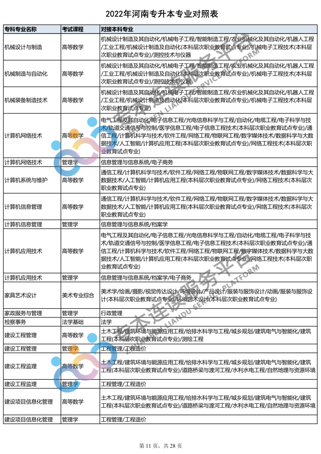 2023年专升本什么时间报名？你的专业能报哪些本科专业？_http://www.jidianku.com_教育资讯_第12张