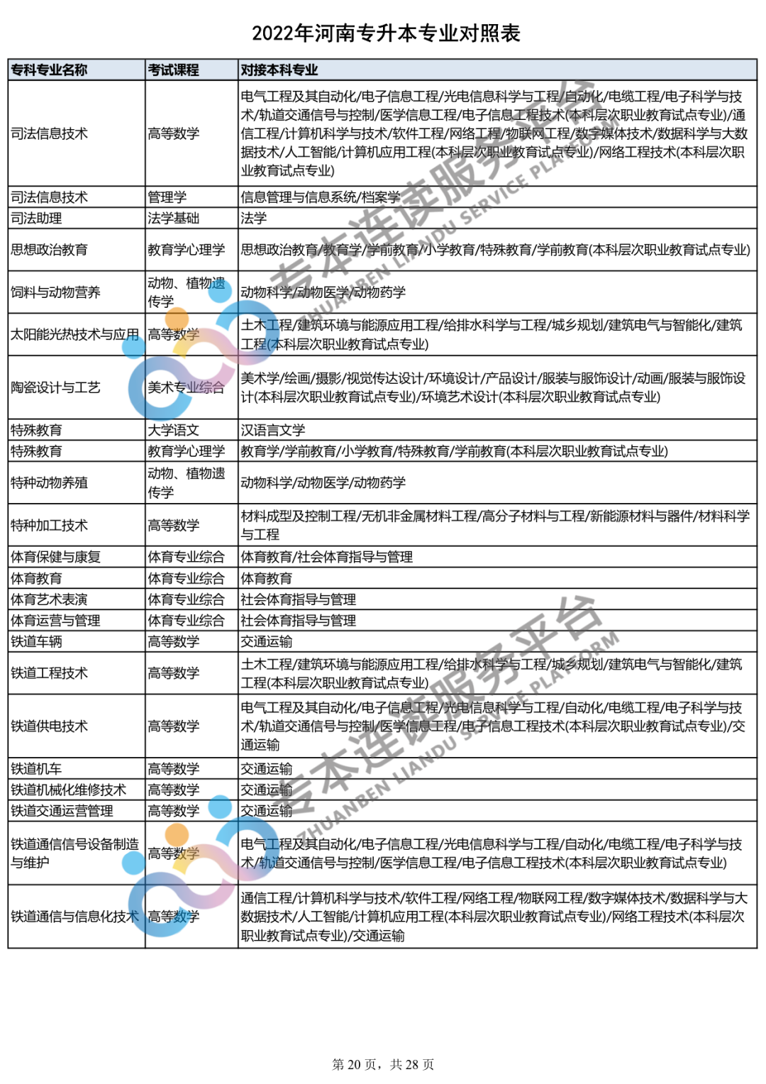 2023年专升本什么时间报名？你的专业能报哪些本科专业？_http://www.jidianku.com_教育资讯_第21张