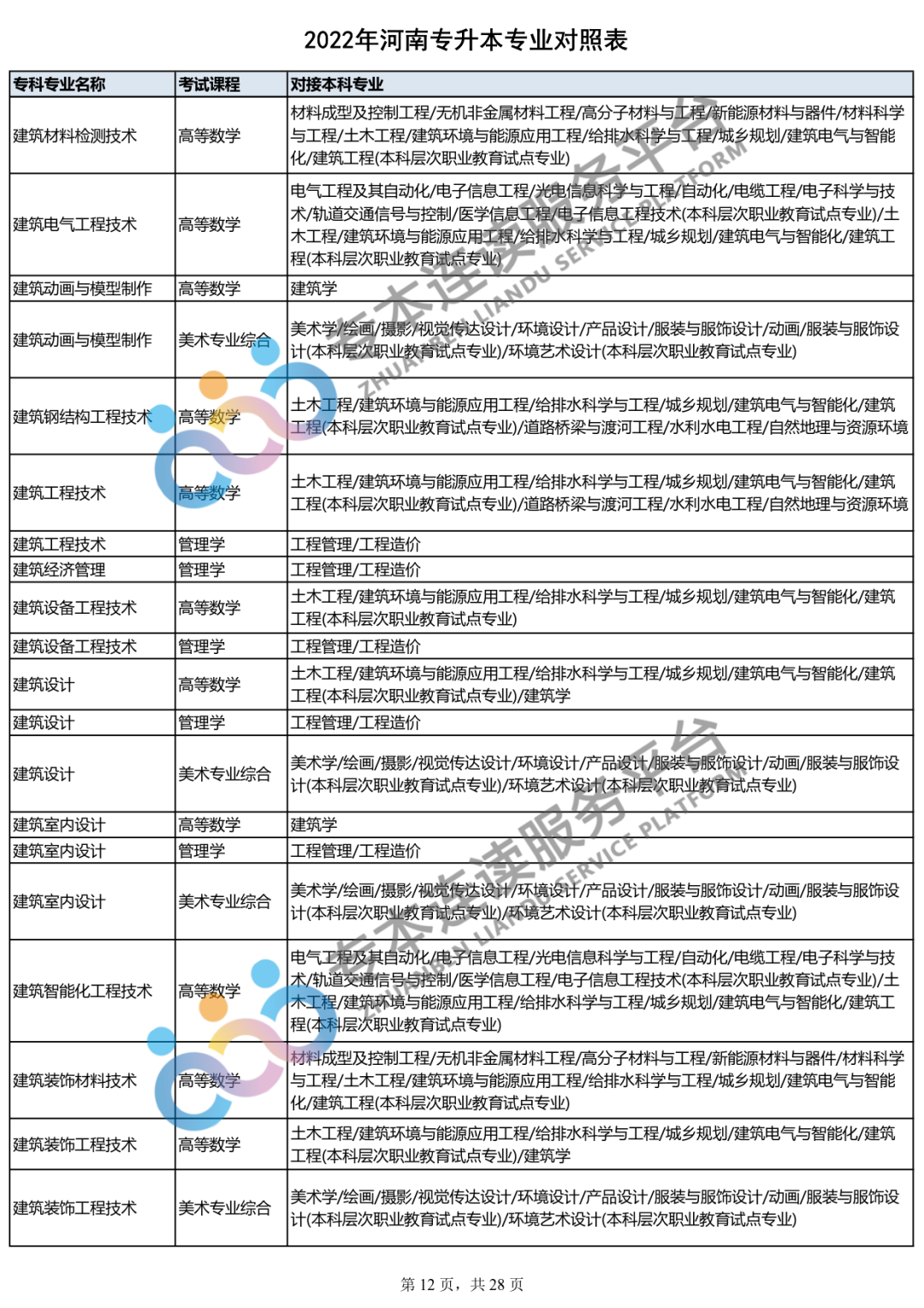 2023年专升本什么时间报名？你的专业能报哪些本科专业？_http://www.jidianku.com_教育资讯_第13张