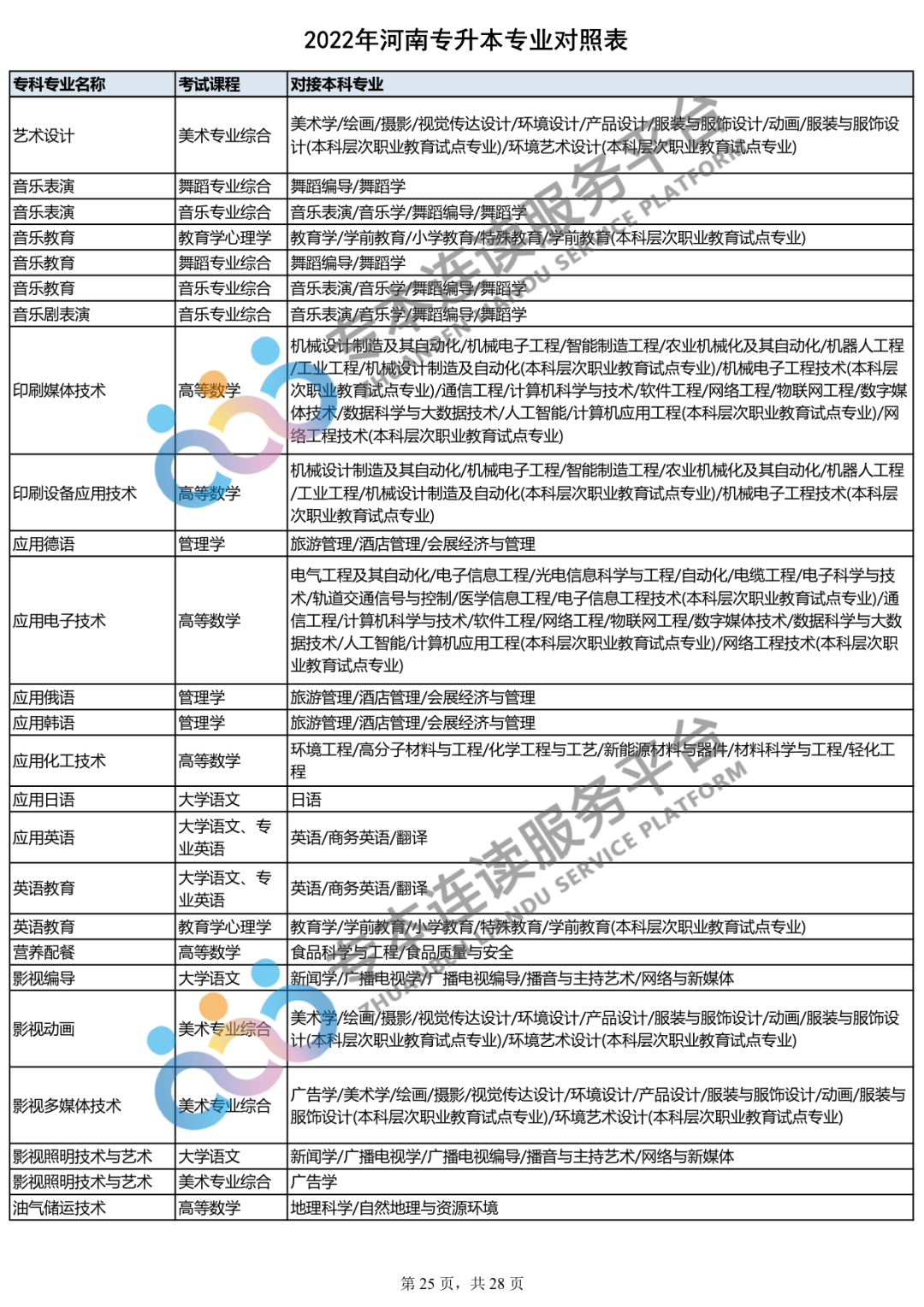 2023年专升本什么时间报名？你的专业能报哪些本科专业？_http://www.jidianku.com_教育资讯_第26张