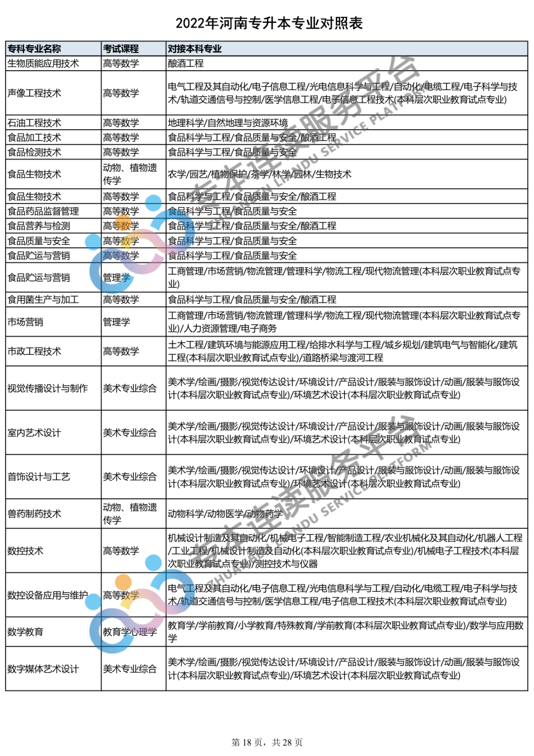 2023年专升本什么时间报名？你的专业能报哪些本科专业？_http://www.jidianku.com_教育资讯_第19张