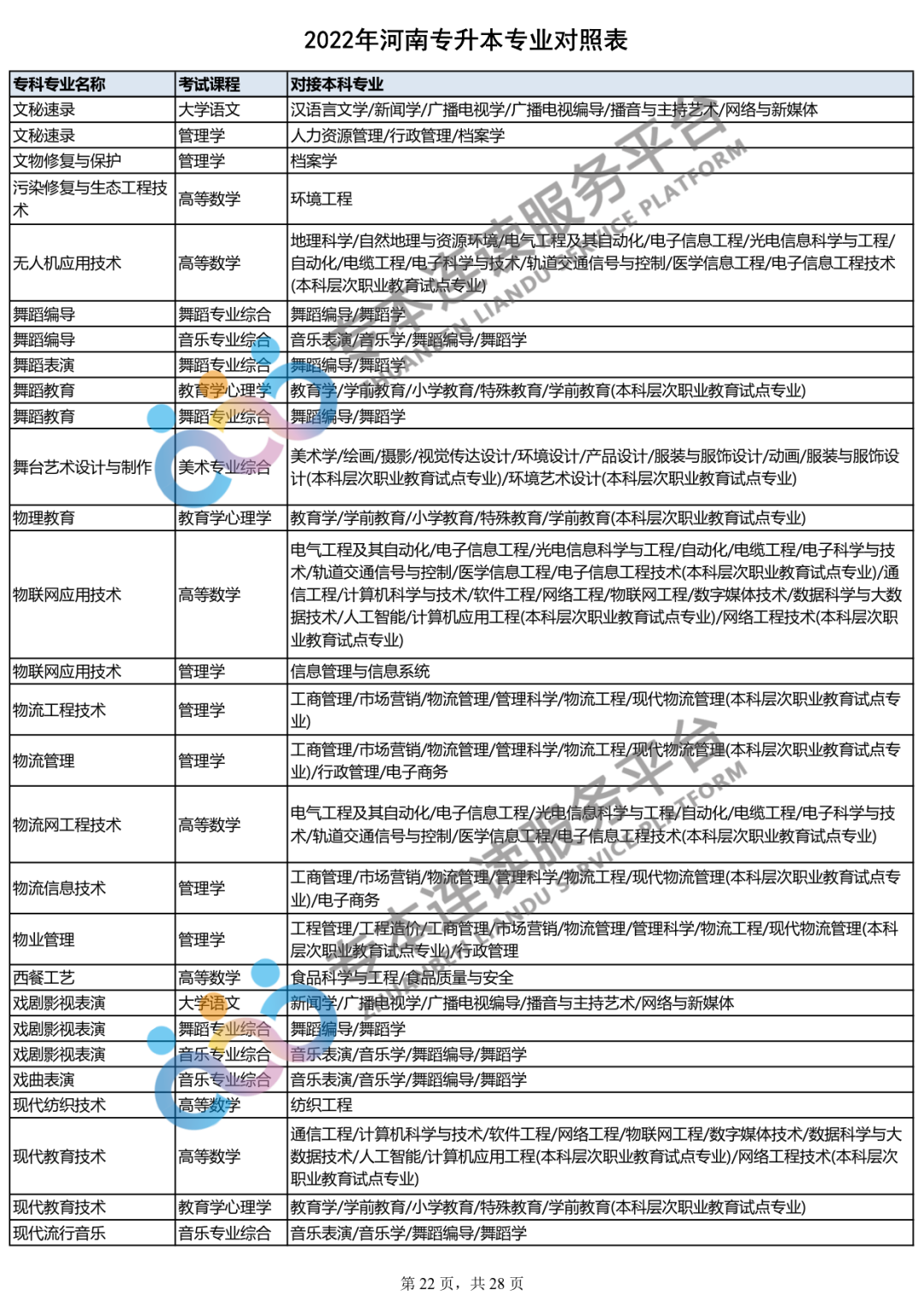 2023年专升本什么时间报名？你的专业能报哪些本科专业？_http://www.jidianku.com_教育资讯_第23张