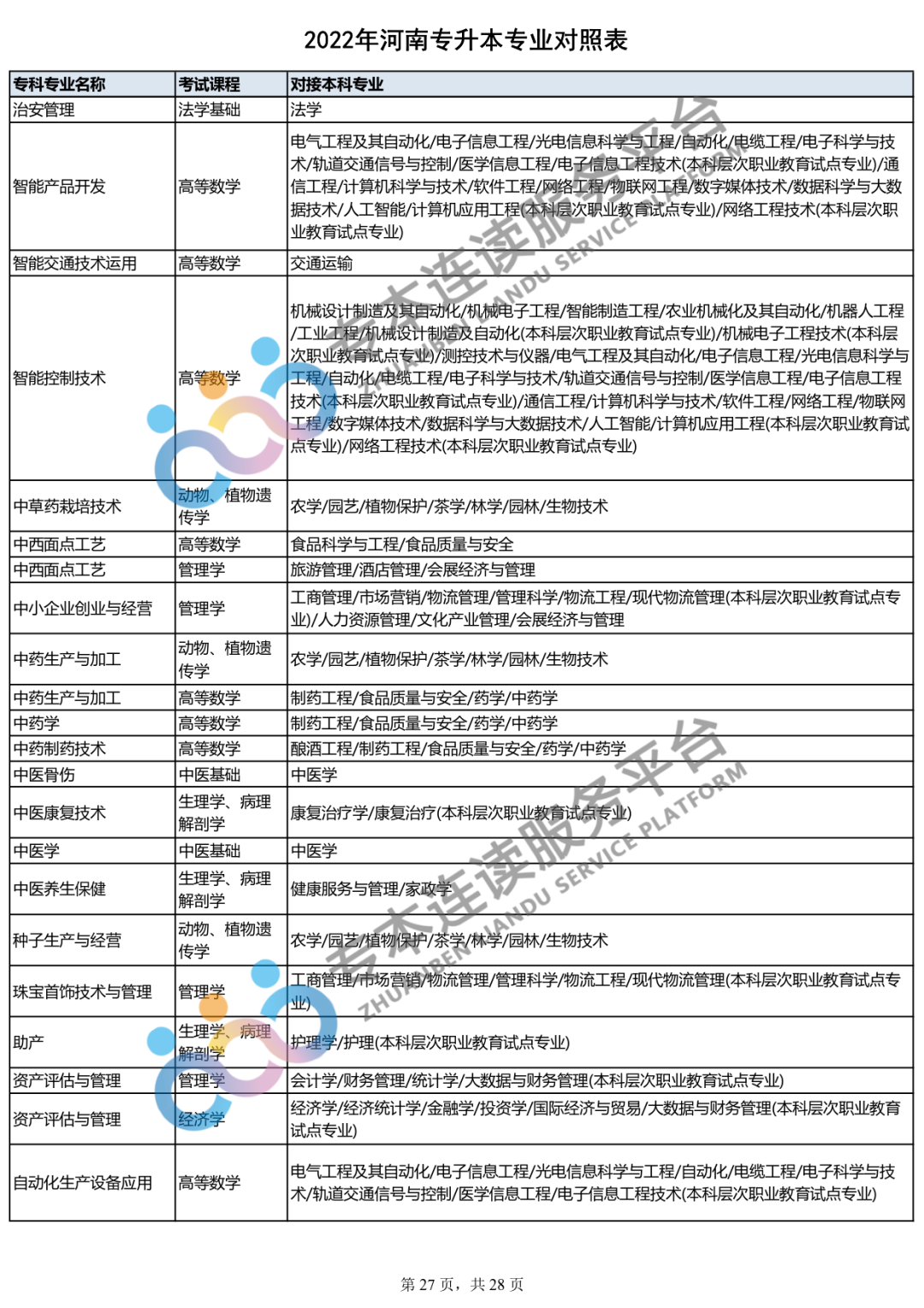 2023年专升本什么时间报名？你的专业能报哪些本科专业？_http://www.jidianku.com_教育资讯_第28张