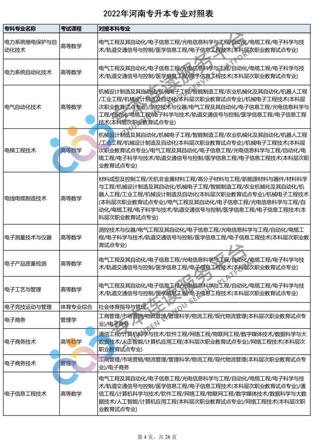 2023年专升本什么时间报名？你的专业能报哪些本科专业？_http://www.jidianku.com_教育资讯_第5张