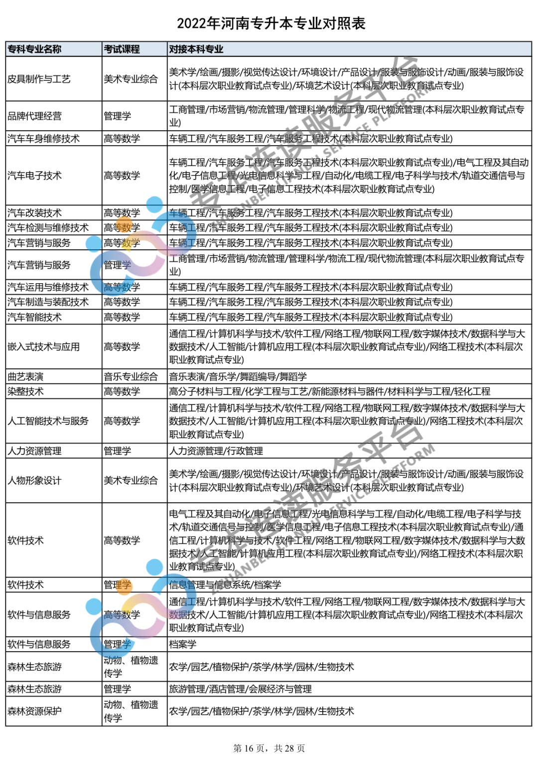 2023年专升本什么时间报名？你的专业能报哪些本科专业？_http://www.jidianku.com_教育资讯_第17张